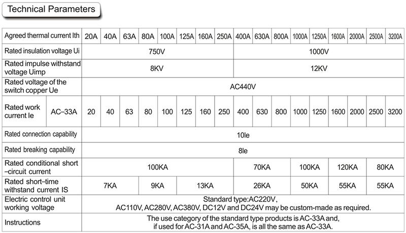 Conmutador de transferencia automática de generadores RISE